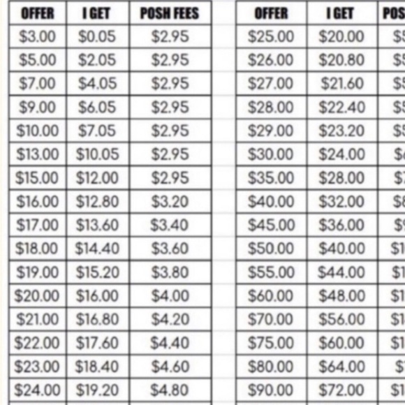 Offers welcome!  Let’s talk! 😊. Please be kind - Picture 2 of 3